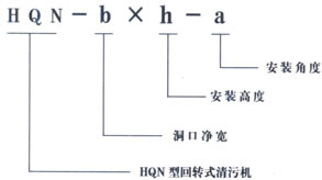 <strong>回轉式格柵除污機</strong>型號說明