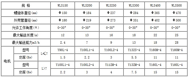 <a href='/products/wzlxssj.html'>無(wú)軸螺旋輸送機(jī)</a>